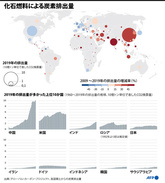 気候変動から地球と人類を救う「社会的転換点」とは何か？