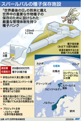 【図解】スバルバルの種子保存施設の概要