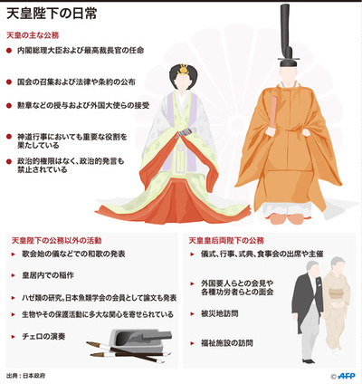 【図解】天皇陛下の日常