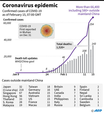 新型コロナウイルス、感染者が確認された国と地域（16日6時現在）
