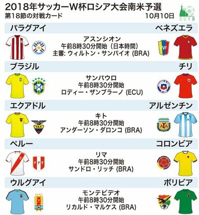 最終節まで混戦の南米予選、正念場のアルゼンチンは鬼門の敵地エクアドル戦