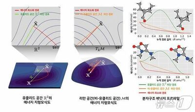 AIが「化学を理解する」時代へ…韓国KAIST、分子構造を自律予測する新モデル開発
