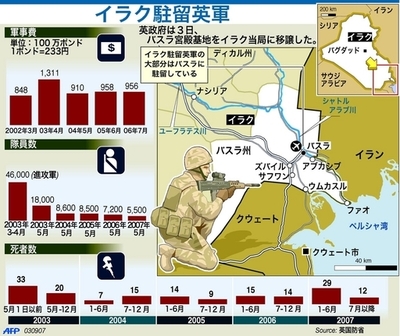 イラク駐留英軍が展開した場所とデータ