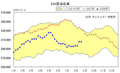 事前予想との乖離に注目(C)アイディーオー証券株式会社