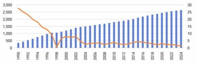 韓国の自動車市場、2030年をピークに縮小へ…シェアリングと新戦略が鍵