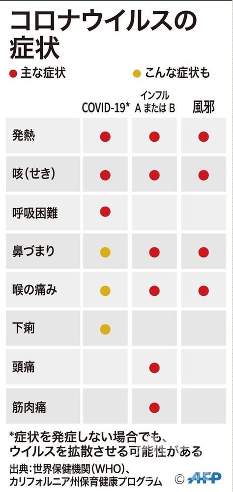 図解新型コロナウイルスはどのように伝染するのか 写真6枚 国際ニュースafpbb news