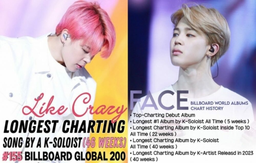 BTSジミン「フェイス」が「ワールドアルバム」韓国ソロ最長40週