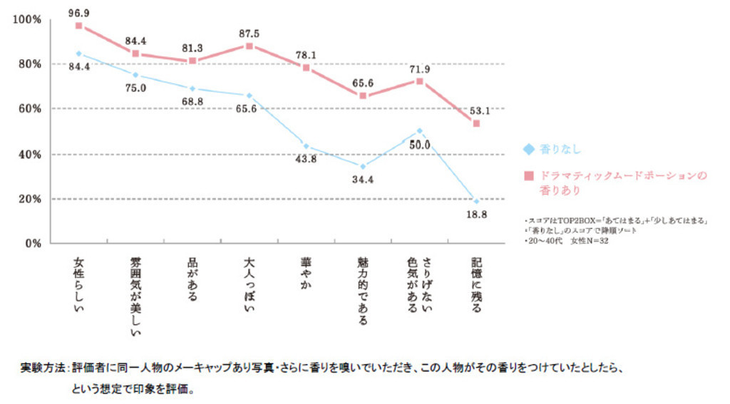 新生「マキアージュ」第2弾、美人印象を高める新製品発売
