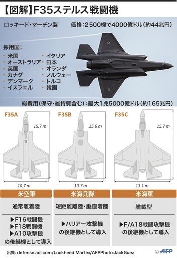 【図解】F35ステルス戦闘機