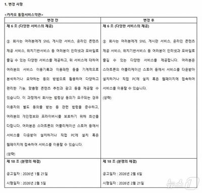 利用パターン収集に反発…韓国カカオ、問題条項を約款から削除へ