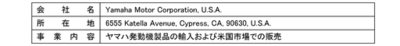 米国子会社の移転と固定資産売却に関するお知らせ