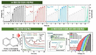 「痛みと温度を感じる人型ロボット」は開発されるか…韓国の研究チームが「痛覚」受容体素子