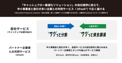 カンム、中小事業者向け分割あと払いサービス「サクっと分割」を加えBtoB事業を拡大