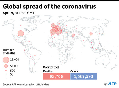 新型コロナウイルス、現在の感染者・死者数（10日午前4時時点） 死者9.3万人に
