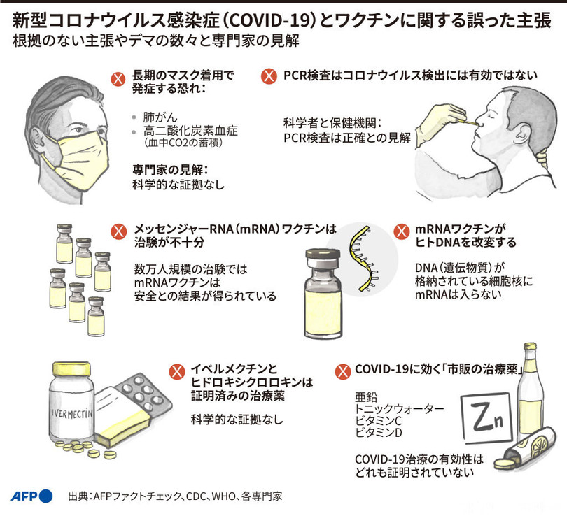 図解 新型コロナウイルス感染症とワクチンに関する誤った主張 写真4枚 国際ニュース Afpbb News