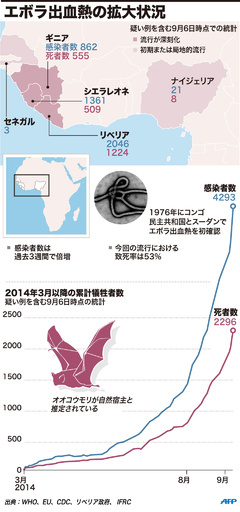 【図解】エボラ出血熱の拡大状況