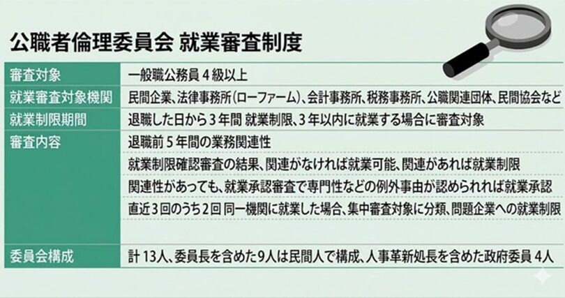 公職者倫理委員会の就職審査制度(c)MONEYTODAY