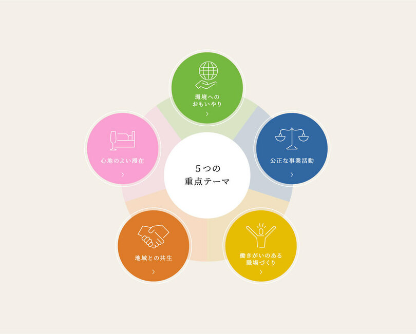 【オリックス・ホテルマネジメント】サステナビリティ推進テーマを新たに設定