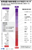 世界各国・地域の新型コロナウイルスへの対応ランキング（2021年1月28日作成）。(c)JOHN SAEKI, LAURENCE CHU, JANIS LATVELS / AFP