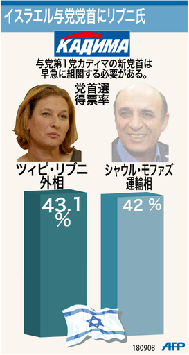 【図解】イスラエル与党党首にリブニ氏