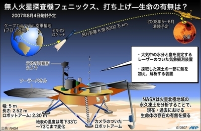 無人火星探査機フェニックスまもなく打ち上げ、生命体の有無確認へ