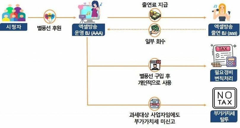 国税庁提供(c)news1