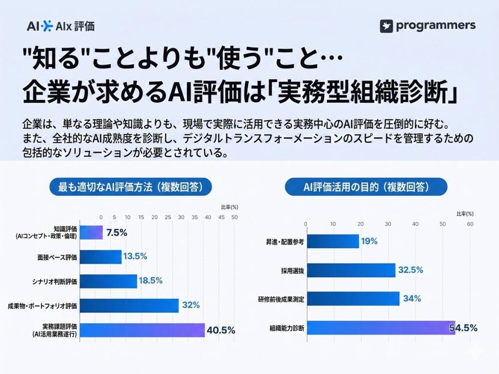 AIは重要、でも実力は測れない？…2026年韓国企業が陥る「認識と実行の