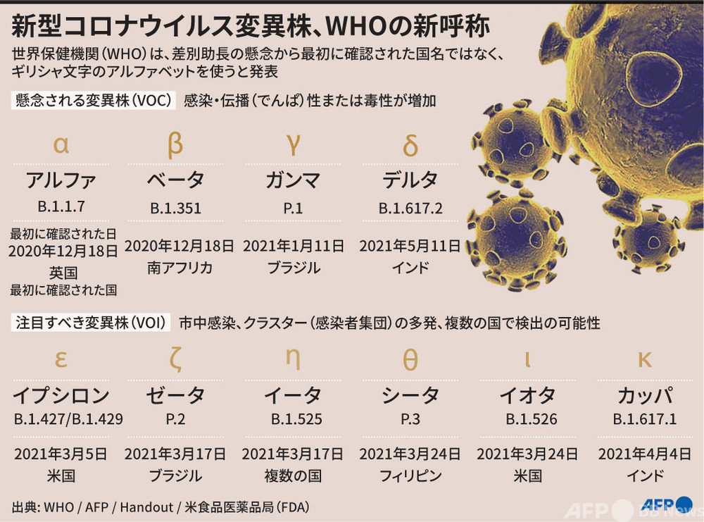 新型コロナウイルスの変異種