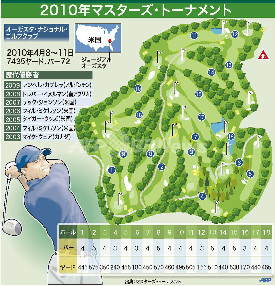 ゴルフの最高峰マスターズトーナメントの歴史本です。 ゴルフの最高峰マスターズトーナメントの歴史本です。 ゴルフの最高峰