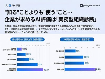 AIは重要、でも実力は測れない？…2026年韓国企業が陥る「認識と実行のギャップ」