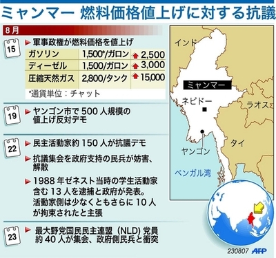 ミャンマー国内で燃料値上げに対する抗議デモが発生