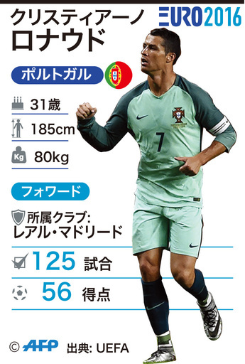 悲願のタイトル獲得へ、ポルトガル代表で成功を目指すロナウド