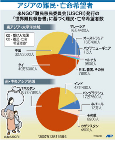【図解】アジアの難民・亡命希望者