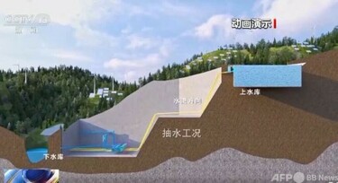 2334 外国切手 中国 黄河瀑布と水力発電 小型シート 未使用 世界最高標高の揚水発電所 中国四川で着工 写真1枚 国際ニュース
