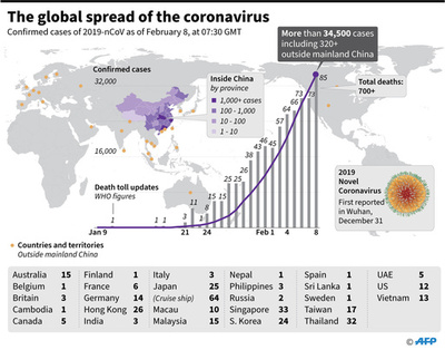 新型コロナウイルス、感染者が確認された国と地域（8日16時30分現在）