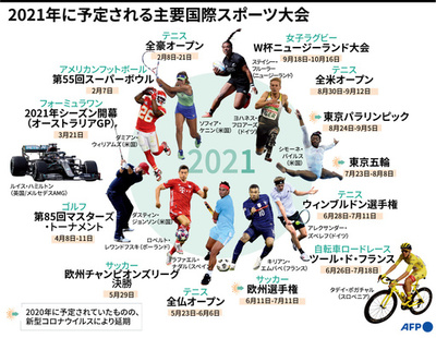 【図解】2021年に予定される主要国際スポーツ大会
