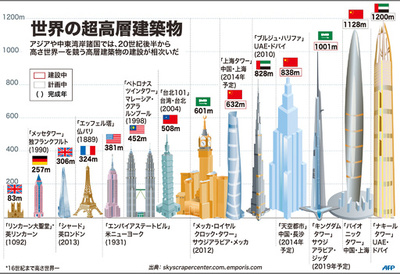 【図解】世界の超高層建築物