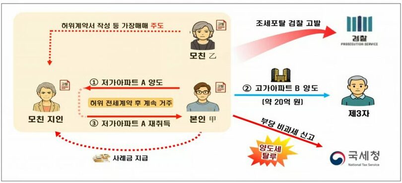 国税庁提供(c)MONEYTODAY