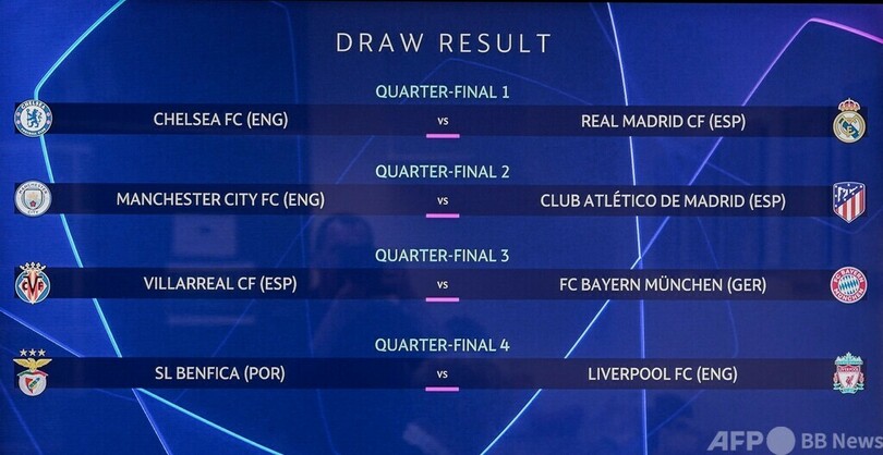 チェルシーとレアルが激突、マンCはアトレティコと 欧州CL準々決勝