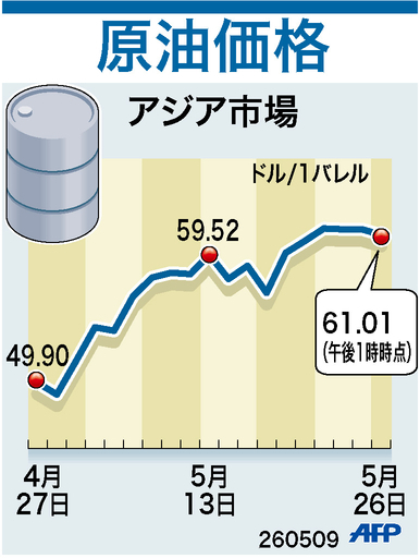 【図解】アジア市場における原油価格