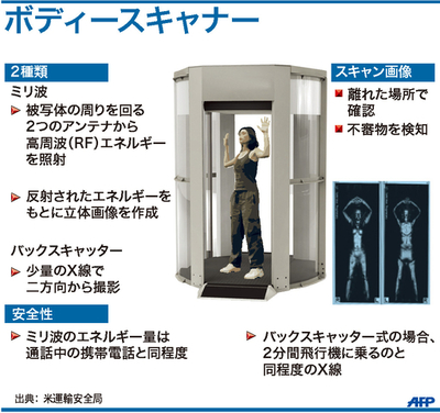 【図解】ボディースキャナー
