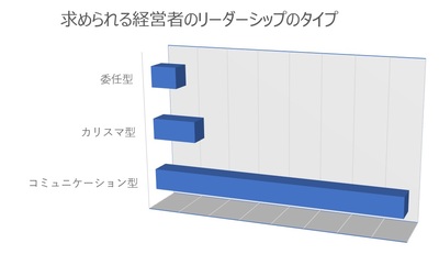 韓国若者世代80％、望むのは「コミュニケーション型リーダー」
