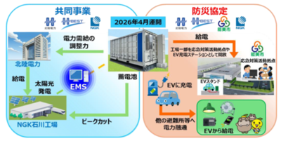 能美市・日本ガイシ・北陸電力グループ　防災協定を締結