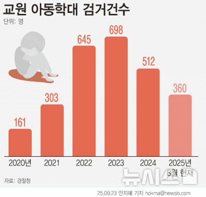 児童虐待容疑の検挙件数(c)NEWSIS