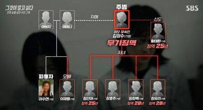 韓国・「炭火除霊殺人」2審で無期懲役から懲役7年へ大幅減刑の衝撃…専門家から噴出した「疑問」