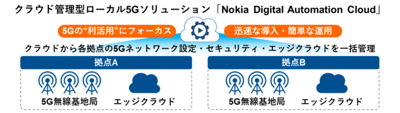 ネットワンパートナーズ、国内で初めて、ノキアのクラウド型ローカル5Gソリューションのディストリビュータ契約を締結