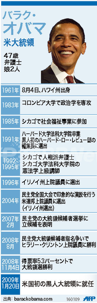 【図解】バラク・オバマ米大統領の略歴 写真1枚 国際ニュース：AFPBB News
