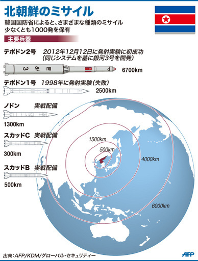 【図解】北朝鮮のミサイル