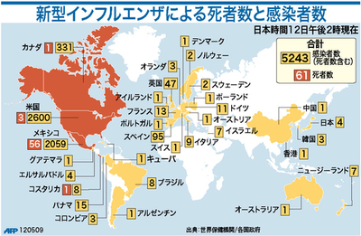【図解】新型インフルエンザによる死者数と感染者数