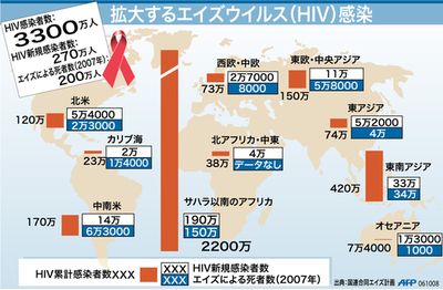 【図解】拡大するエイズウイルス（HIV）感染